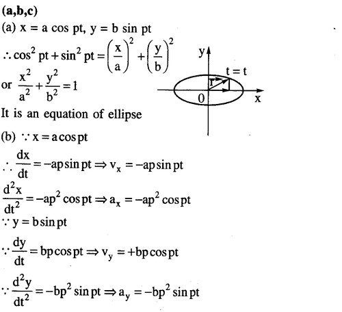 JEE Main Previous Year Papers Questions With Solutions Physics Kinematics-44
