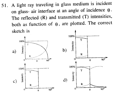 jee-main-previous-year-papers-questions-with-solutions-physics-optics-29