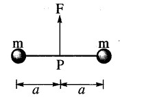 JEE Main Previous Year Papers Questions With Solutions Physics Laws of Motion-17