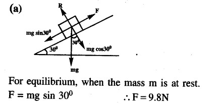 JEE Main Previous Year Papers Questions With Solutions Physics Laws of Motion-2