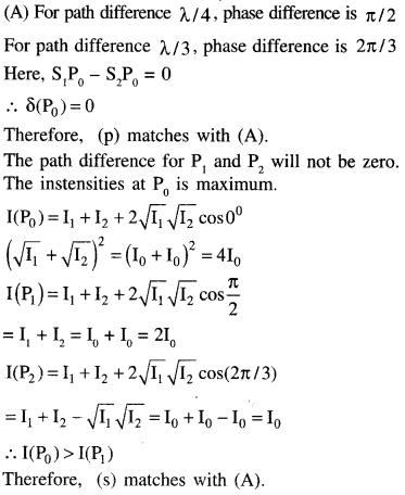 jee-main-previous-year-papers-questions-with-solutions-physics-optics-72