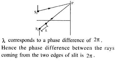 jee-main-previous-year-papers-questions-with-solutions-physics-optics-66-1