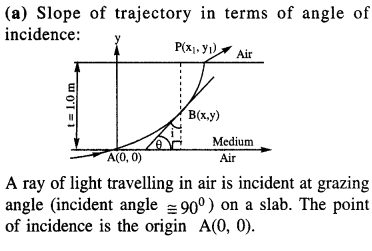 jee-main-previous-year-papers-questions-with-solutions-physics-optics-100