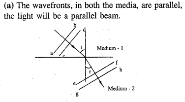jee-main-previous-year-papers-questions-with-solutions-physics-optics-73