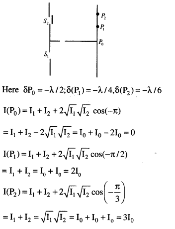 jee-main-previous-year-papers-questions-with-solutions-physics-optics-72-2