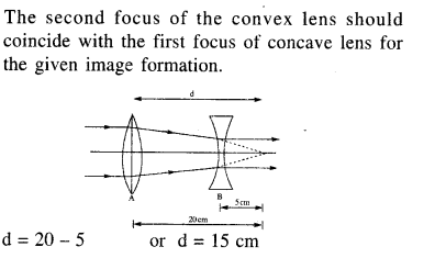 jee-main-previous-year-papers-questions-with-solutions-physics-optics-138