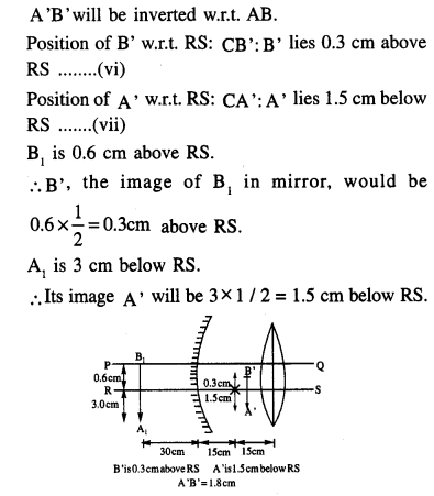 jee-main-previous-year-papers-questions-with-solutions-physics-optics-113-3