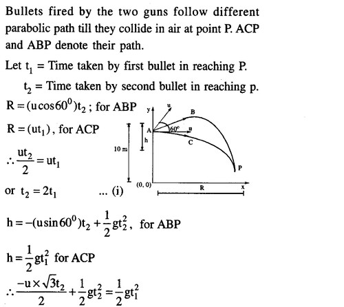JEE Main Previous Year Papers Questions With Solutions Physics Kinematics-64