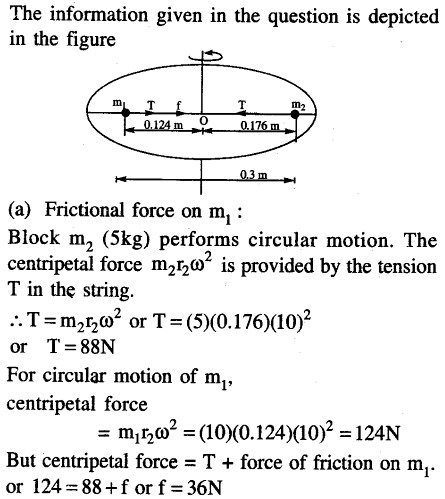 JEE Main Previous Year Papers Questions With Solutions Physics Laws of Motion-50
