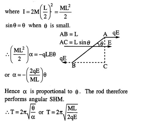 JEE Main Previous Year Papers Questions With Solutions Physics Simple Harmonic Motion-49