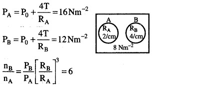 JEE Main Previous Year Papers Questions With Solutions Physics Properties of Matter-71