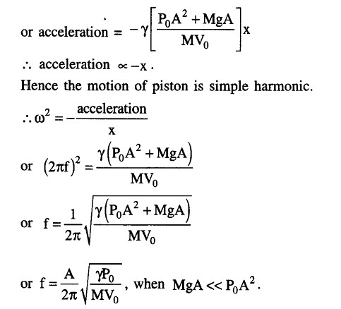 JEE Main Previous Year Papers Questions With Solutions Physics Simple Harmonic Motion-43