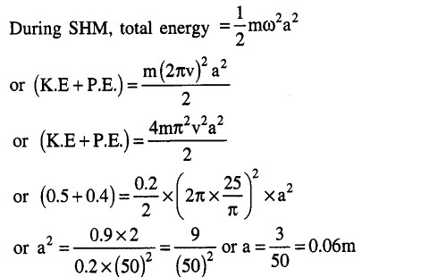 JEE Main Previous Year Papers Questions With Solutions Physics Simple Harmonic Motion-67