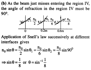 jee-main-previous-year-papers-questions-with-solutions-physics-optics-48