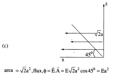 jee-main-previous-year-papers-questions-with-solutions-physics-electrostatics-27