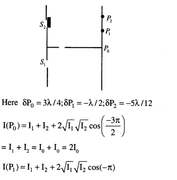 jee-main-previous-year-papers-questions-with-solutions-physics-optics-72-4