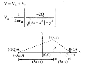 jee-main-previous-year-papers-questions-with-solutions-physics-electrostatics-79