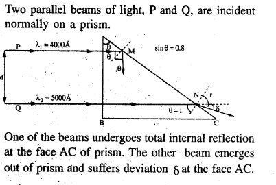 jee-main-previous-year-papers-questions-with-solutions-physics-optics-97