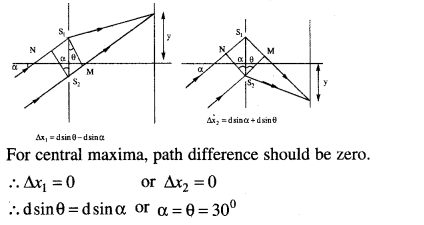 jee-main-previous-year-papers-questions-with-solutions-physics-optics-109-2