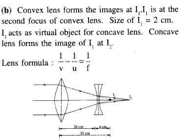 jee-main-previous-year-papers-questions-with-solutions-physics-optics-32