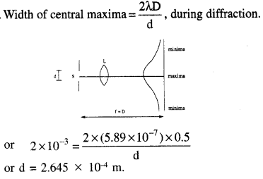 jee-main-previous-year-papers-questions-with-solutions-physics-optics-147