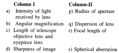 jee-main-previous-year-papers-questions-with-solutions-physics-optics-41