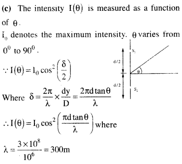 jee-main-previous-year-papers-questions-with-solutions-physics-optics-12