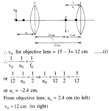 jee-main-previous-year-papers-questions-with-solutions-physics-optics-10