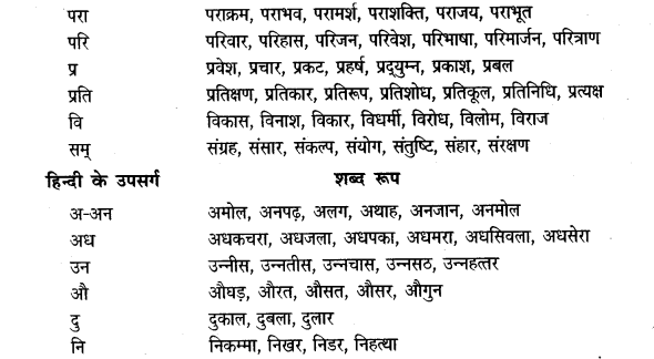 ncert-solutions-for-class-7-hindi-chapter-10-upsarg-2