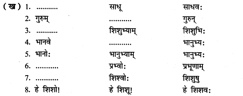 NCERT Solutions for Class 8th Sanskrit-4-सब्दरुपाणि (Updated for ...