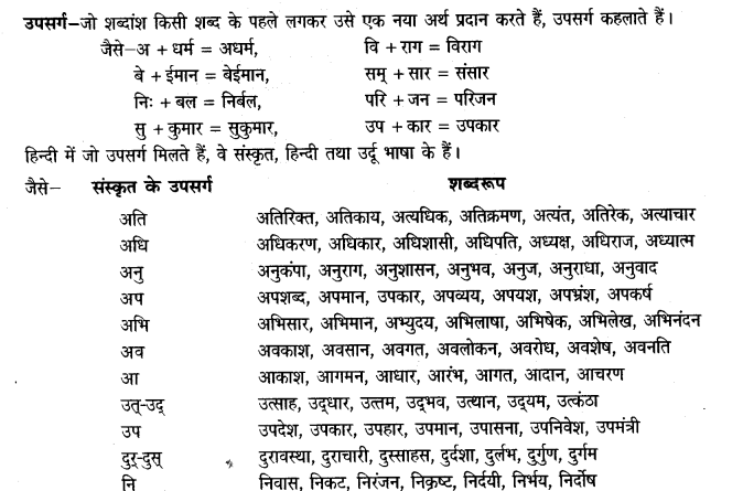 ncert-solutions-for-class-7-hindi-chapter-10-upsarg-1