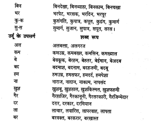 ncert-solutions-for-class-7-hindi-chapter-10-upsarg-3