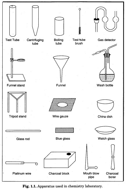 Introduction to CBSE Class 11 Chemistry Lab Manual (Updated for ) • cbseBoy