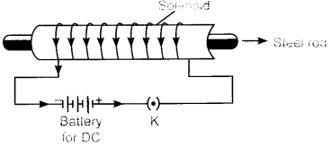 ncert-exemplar-class-10-science-chapter-13magnetic-effects-of-electric-current-2