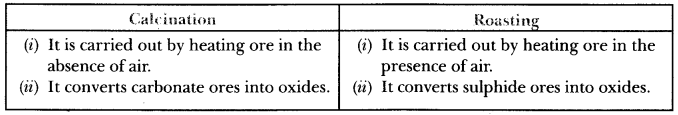 metals-non-metals-chapter-wise-important-questions-class-10-science-33