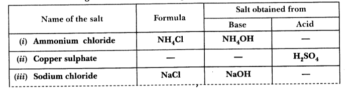 ncert-exemplar-problems-for-class-10-science-chapter-2-acids-bases-and-salts-20