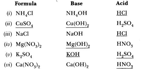 ncert-exemplar-problems-for-class-10-science-chapter-2-acids-bases-and-salts-14