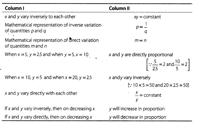 ncert-exemplar-problems-class-8-mathematics-direct-and-inverse-proportion-16