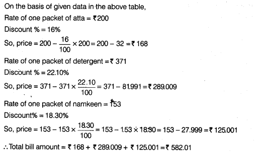 ncert-exemplar-problems-class-8-mathematics-comparing-quantities-4