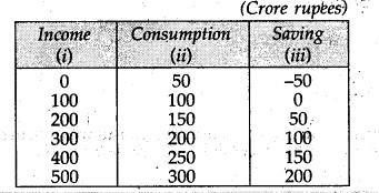 cbse-sample-papers-for-class-12-economics-outside-delhi-2008-17