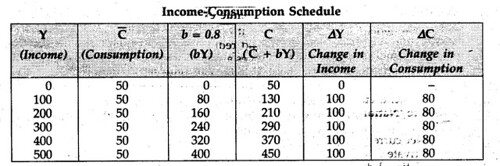 cbse-sample-papers-for-class-12-economics-outside-delhi-2008-15