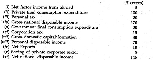 cbse-sample-papers-for-class-12-economics-outside-delhi-2008-30