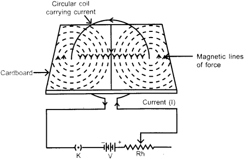 magnetic-effects-electric-current-chapter-wise-important-questions-class-10-science-1