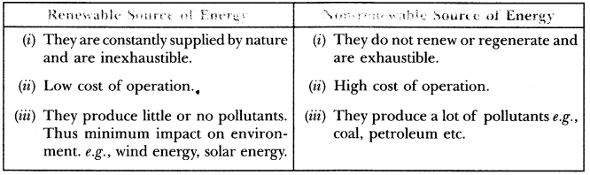 sources-energy-chapter-wise-important-questions-class-10-science-1