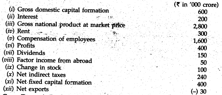 cbse-sample-papers-class-12-economics-delhi-2010-302