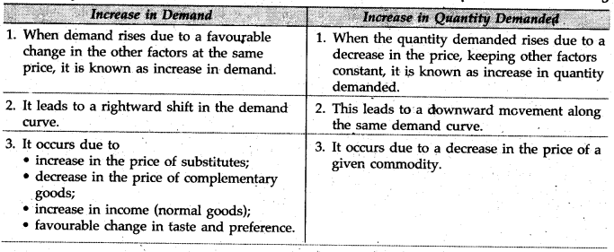 cbse-sample-papers-class-12-economics-delhi-2010-1