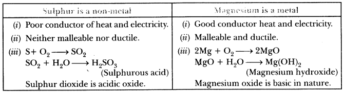 metals-non-metals-chapter-wise-important-questions-class-10-science-1