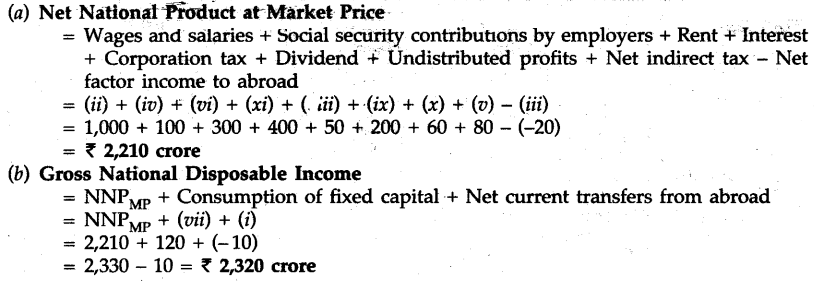 cbse-sample-papers-for-class-12-economics-delhi-2012-26