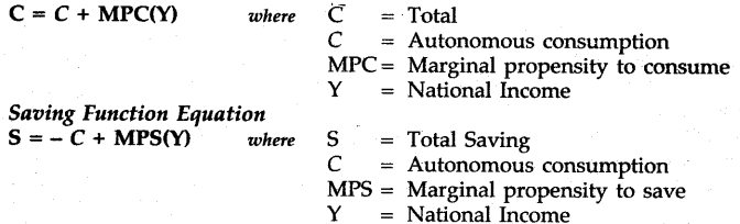 cbse-sample-papers-for-class-12-economics-delhi-2012-13