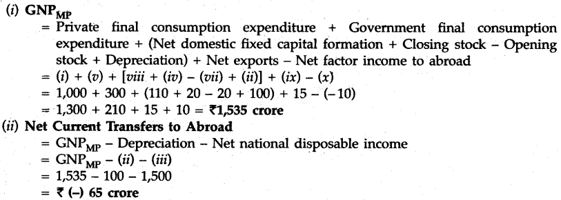 cbse-sample-papers-for-class-12-economics-outside-delhi-2012-13